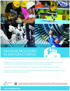 Manufactoring